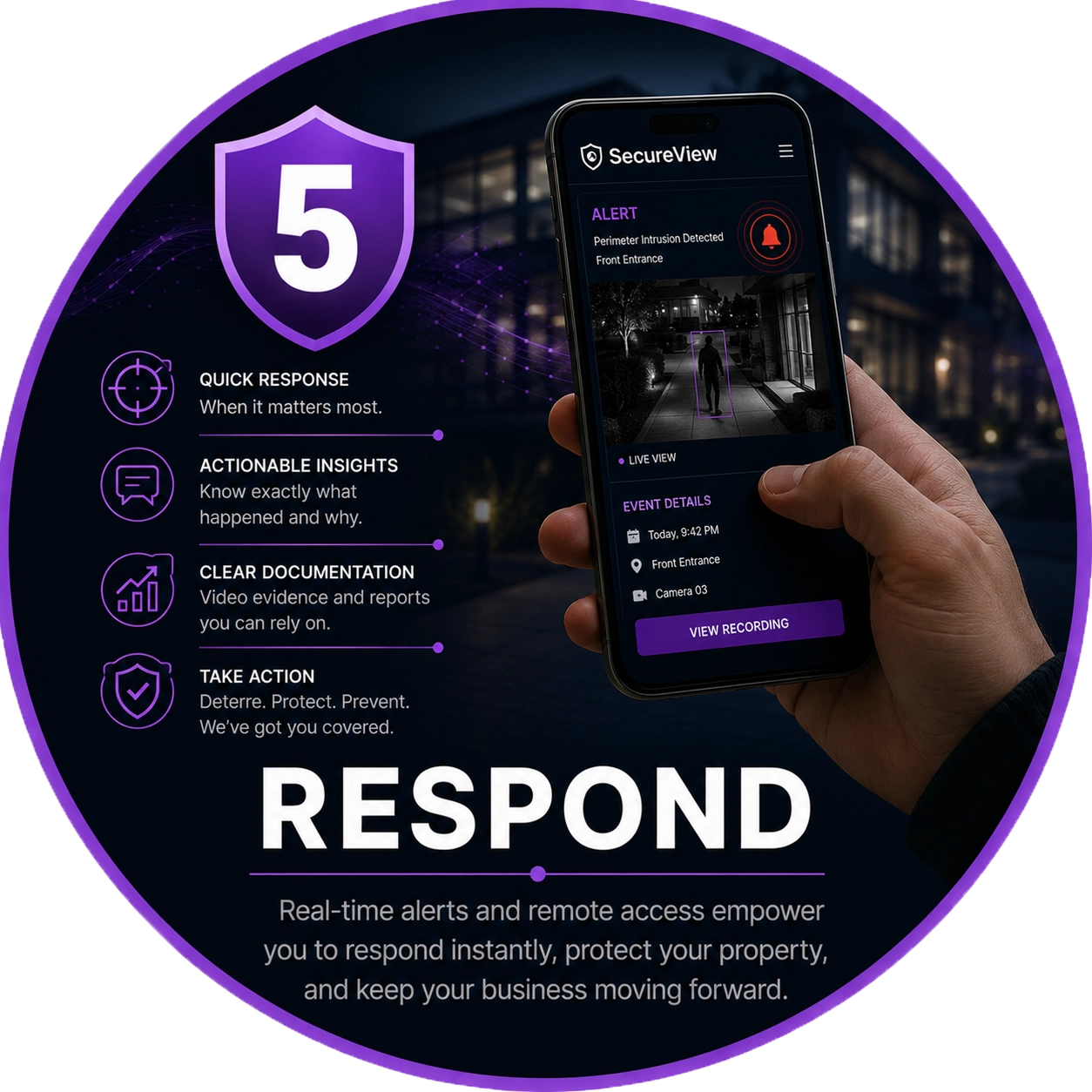 Paso del Método de Protección SecureView 5: Respuesta